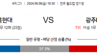 8월9일 K리그 전북 광주 국내축구분석 스포츠분석