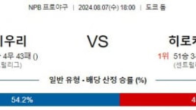 8월 7일 18:00 NPB 요미우리 히로시마 한일야구분석 스포츠분석