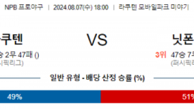 8월 7일 18:00 NPB 라쿠텐 닛폰햄 한일야구분석 스포츠분석