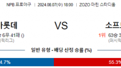 8월 7일 18:00 NPB 지바롯데 소프트뱅크 한일야구분석 스포츠분석