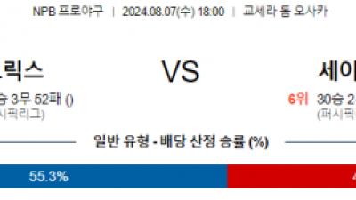 8월 7일 18:00 NPB 오릭스 세이부 한일야구분석 스포츠분석