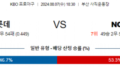 8월 7일 18:30 KBO 롯데 NC 한일야구분석 스포츠분석