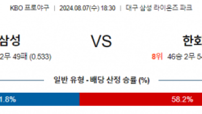 8월 7일 18:30 KBO 삼성 한화 한일야구분석 스포츠분석