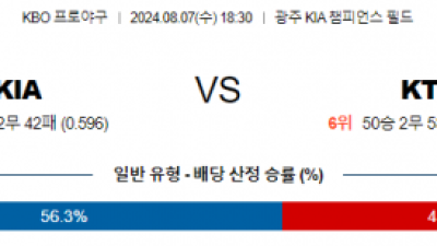 8월 7일 18:30 KBO KIA KT 한일야구분석 스포츠분석