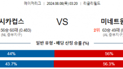 8월8일 03:20 시카고컵스 미네소타 MLB프로야구분석 해외스포츠