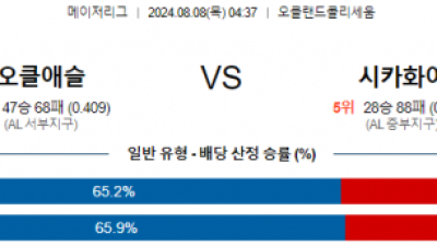 8월8일 04:37 오클랜드 시카고화이트삭스 MLB프로야구분석 해외스포츠