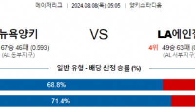 8월8일 05:05 뉴욕양키스 LA에인절스 MLB프로야구분석 해외스포츠