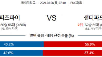 8월8일 07:40 피츠버그 샌디에고 MLB프로야구분석 해외스포츠