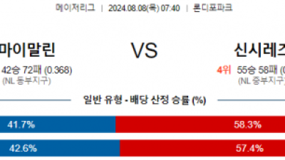 8월8일 07:40 마이애미 신시내티 MLB프로야구분석 해외스포츠