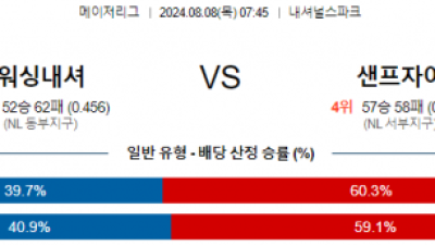 8월8일 07:45 워싱턴 샌프란시스코 MLB프로야구분석 해외스포츠