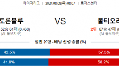 8월8일 08:07 토론토 볼티모어 MLB프로야구분석 해외스포츠