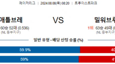 8월8일 08:20 애틀랜타 밀워키 MLB프로야구분석 해외스포츠