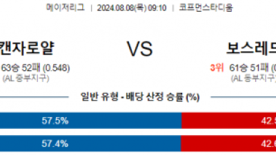 8월8일 09:10 캔자스시티 보스턴 MLB프로야구분석 해외스포츠