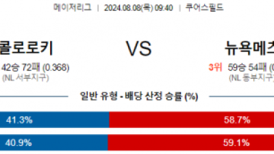 8월8일 09:40 콜로라도 뉴욕메츠 MLB프로야구분석 해외스포츠