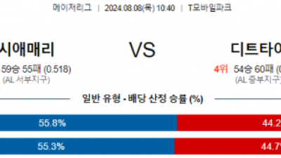 8월8일 10:40 시애틀 디트로이트 MLB프로야구분석 해외스포츠