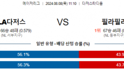 8월8일 11:10 LA다저스 필라델피아 MLB프로야구분석 해외스포츠