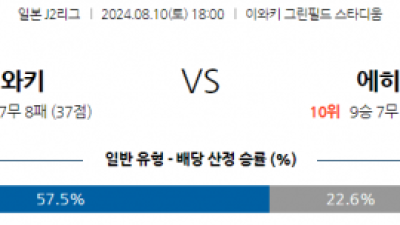 8월10일 J2리그 나가사키 미토 아시아축구분석 스포츠분석