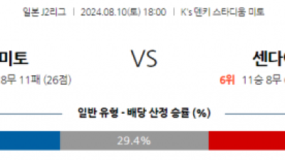 8월10일 J2리그 미토 센다이 아시아축구분석 스포츠분석