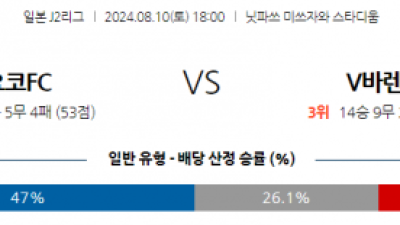 8월10일 J2리그 요코하마FC 나가사키 아시아축구분석 스포츠분석