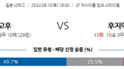 8월10일 J2리그 고후 후지에다 아시아축구분석 스포츠분석