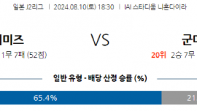 8월10일 J2리그 시미즈 군마 아시아축구분석 스포츠분석