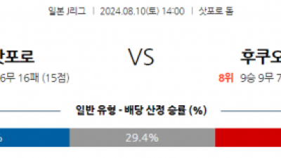 8월10일 J1리그 삿포로 후쿠오카 아시아축구분석 스포츠분석