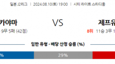 8월10일 J2리그 오카야마 지바 아시아축구분석 스포츠분석