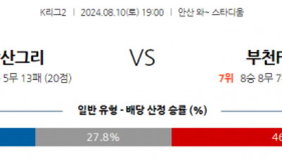 8월10일 K리그2 안산 부천 아시아축구분석 스포츠분석