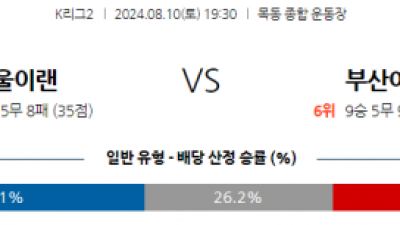 8월10일 K리그2 이랜드 부산 아시아축구분석 스포츠분석