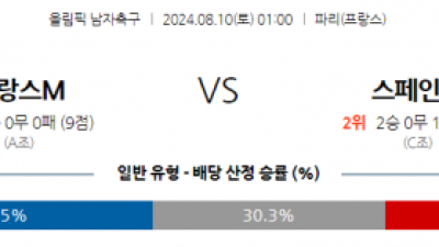 8월10일 프랑스올림픽 프랑스M 스페인M 해외축구분석 스포츠분석