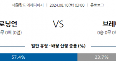 8월10일 에레디비시 흐로닝언 브레다 해외축구분석 스포츠분석