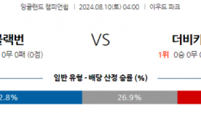 8월10일 잉글랜드챔피언쉽 블랙번 더비 해외축구분석 스포츠분석