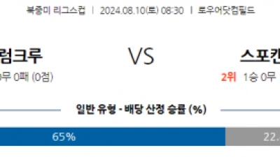 8월10일 북중미 리그스컵 콜럼버스 캔자스시티 해외축구분석 스포츠분석