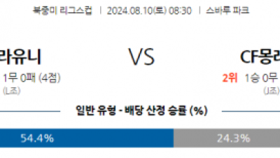 8월10일 북중미 리그스컵 필라델피아 몽레알 해외축구분석 스포츠분석