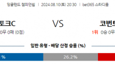 8월10일 잉글랜드챔피언쉽 스토크 코벤트리 해외축구분석 스포츠분석