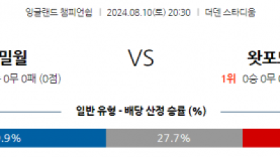 8월10일 잉글랜드챔피언쉽 밀월 왓포드 해외축구분석 스포츠분석