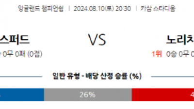 8월10일 잉글랜드 챔피언쉽 옥스포드 유나이티드 FC 노리치 시티 FC 해외축구분석 스포츠분석