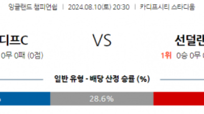 8월10일 잉글랜드 챔피언쉽 카디프 시티 선덜랜드 AFC 해외축구분석 스포츠분석