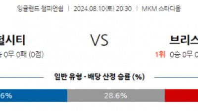 8월10일 잉글랜드 챔피언쉽 헐 시티 AFC 브리스톨 시티 FC 해외축구분석 스포츠분석