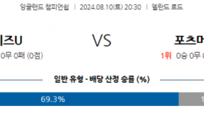 8월10일 잉글랜드 챔피언쉽 리즈 유나이티드 FC 포츠머스 FC 해외축구분석 스포츠분석