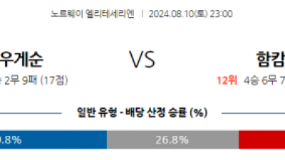 8월10일 노르웨이 1부 FK 헤우게순 함캄 해외축구분석 스포츠분석