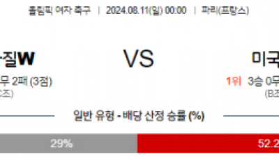 8월11일 올림픽 브라질W 미국W 해외축구분석 스포츠분석