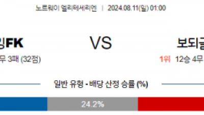 8월11일 엘리테세리엔 바이킹 보되클림트 해외축구분석 스포츠분석