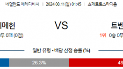 8월11일 에레디비시 네이메헌 트벤테 해외축구분석 스포츠분석