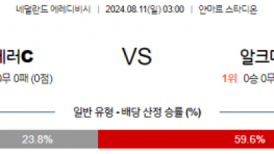 8월11일 에레디비시 알메러시티 알크마르 해외축구분석 스포츠분석