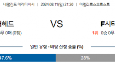 8월11일 에레디비시 고어헤드 시타르트 해외축구분석 스포츠분석