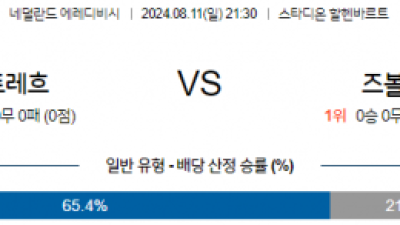 8월11일 에레디비시 위트레흐트 즈볼레 해외축구분석 스포츠분석