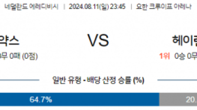 8월11일 에레디비시 아약스 헤렌벤 해외축구분석 스포츠분석