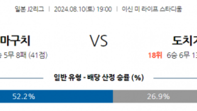 8월10일 J리그 2 레노파 야마구치 도치기 SC 아시아축구분석 스포츠분석