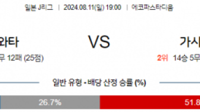 8월11일 J리그 이와타 가시마 아시아축구분석 스포츠분석